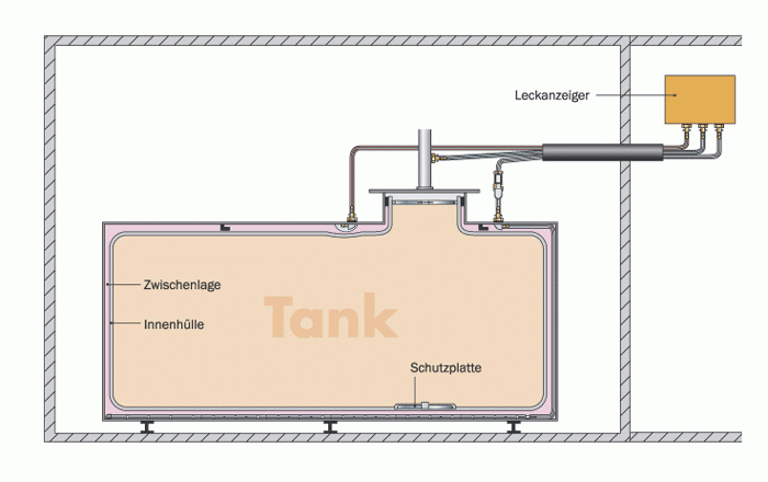 Zeichnung eines Tanks mit Anschlussrohren und Kontrollbox.